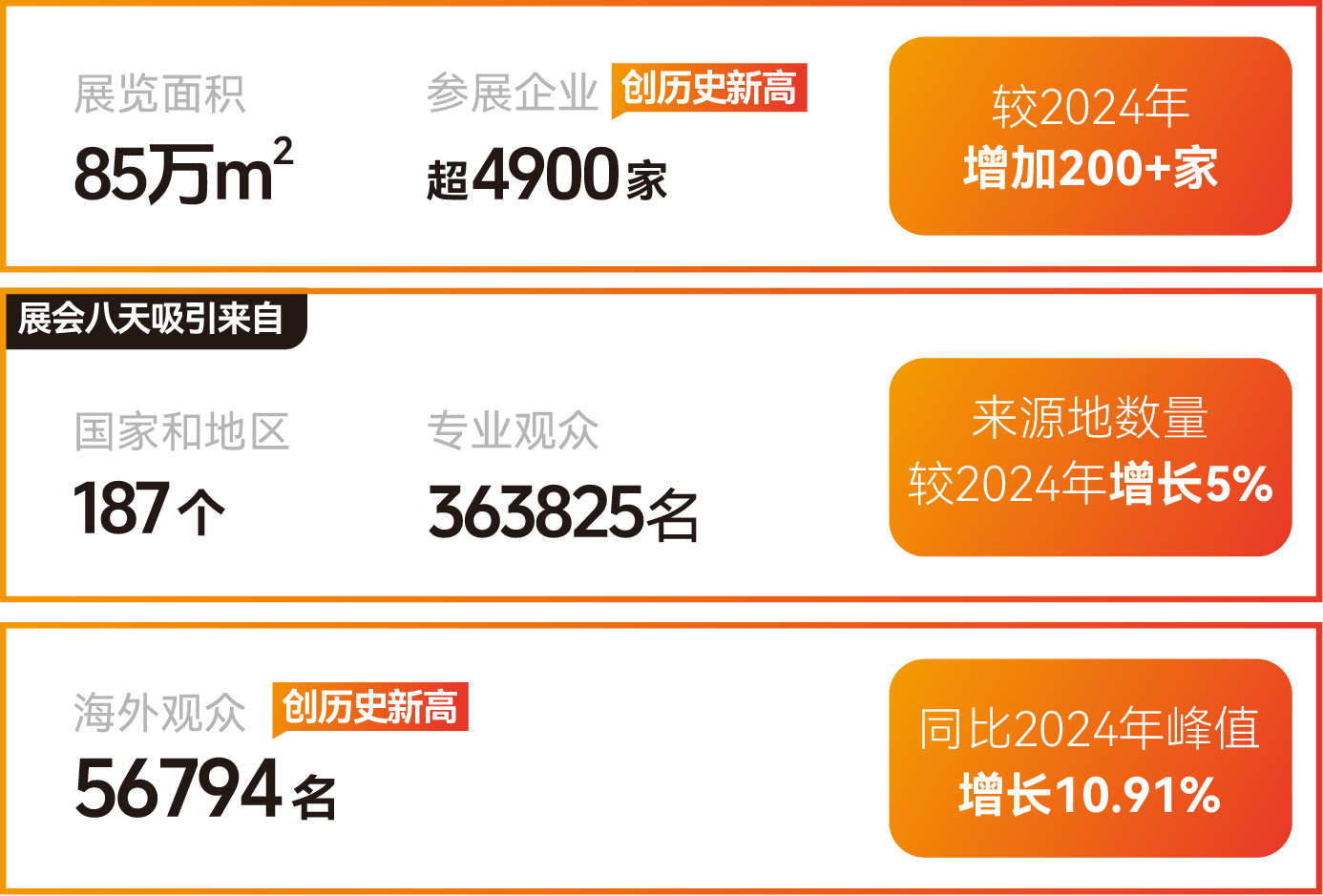 CIFF2026广州家居设计展带队国际买家团，直抵工厂！